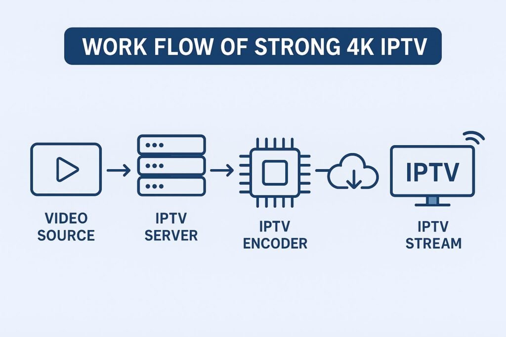 Strong 4K IPTV