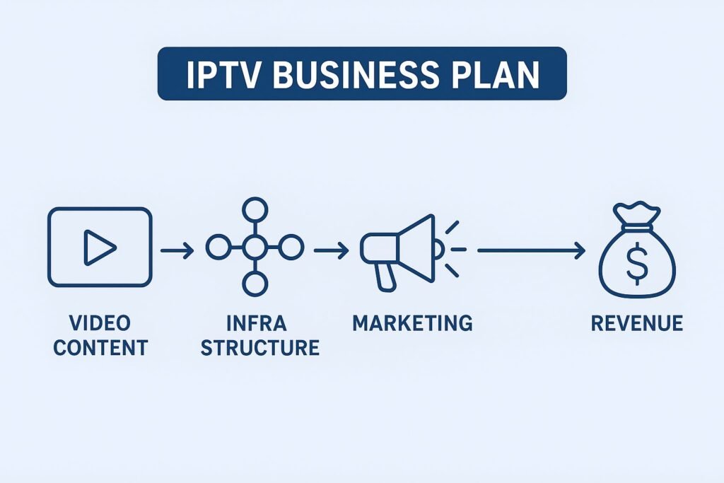 IPTV Business